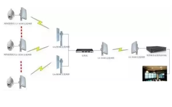 監(jiān)控系統(tǒng)無(wú)線傳輸 監(jiān)控系統(tǒng)無(wú)線傳輸