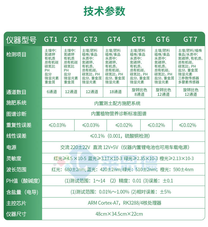 高智能土壤養(yǎng)分分析系統(tǒng)