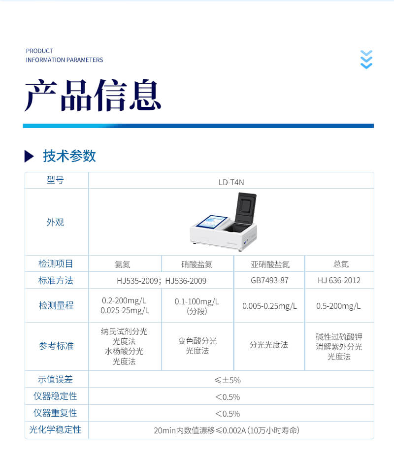 污水四氮檢測儀