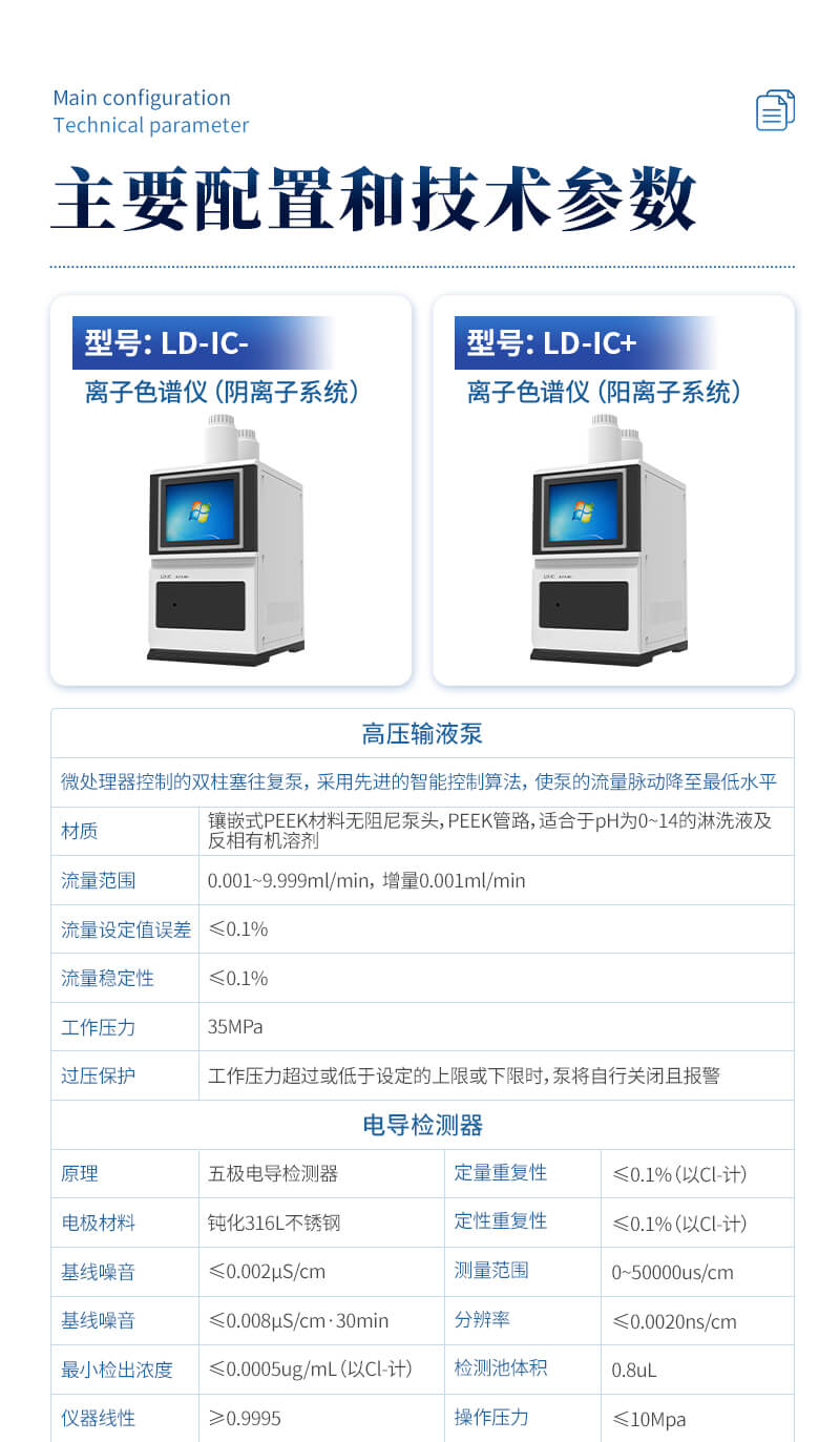 自動進樣離子色譜分析儀